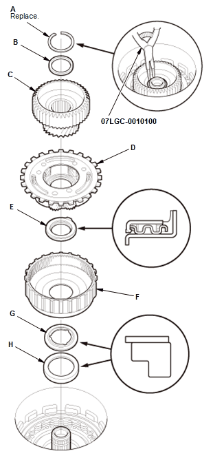 Continuously Variable Transmission (CVT) - Testing & Troubleshooting